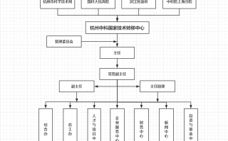 中物技术转移中心，中物院技术转移中心
