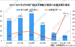 航空数据分析可视化，航空数据分析可视化软件