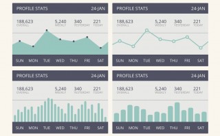 淘宝店铺的数据分析，淘宝店铺的数据分析分哪些方面