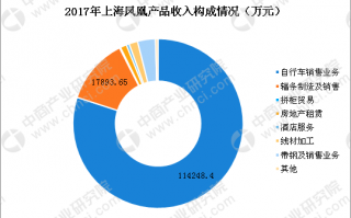 数据分析 上海，