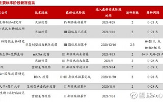 新冠疫苗临床数据分析，新冠疫苗临床数据分析报告