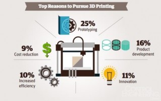 产品技术和过程技术，产品技术和过程技术区别