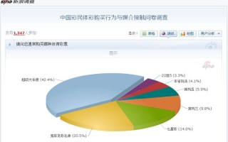 心理调查问卷数据分析，心理调查问卷免费