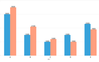 电商市场调研数据分析，电商市场调研报告