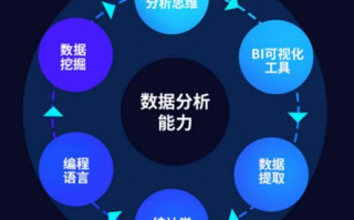 数据分析招聘北京，数据分析招聘北京公司