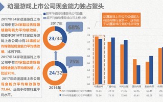 游戏公司数据分析，游戏公司数据分析师
