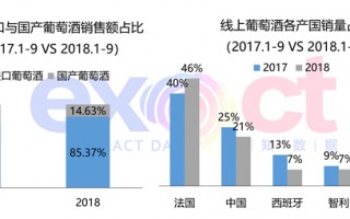 销售额数据分析报告，销售额数据分析报告模板