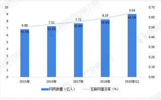 哪里培训数据分析，哪里培训数据分析师比较好