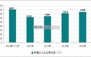 数据分析发展现状，数据分析发展现状分析
