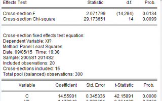 eviews 面板数据分析，eviews 面板数据分析在论文中分析步骤