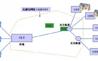 epon技术是什么，epon技术原理及优缺点