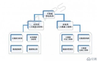 数据分析师 兼职，数据分析师证书含金量高吗
