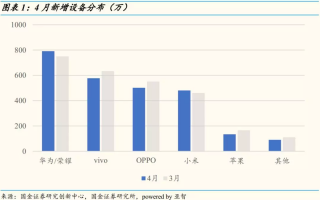 华为招聘数据分析，华为招聘数据分析师