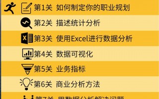 数据分析就业好吗，数据分析专业就业方向