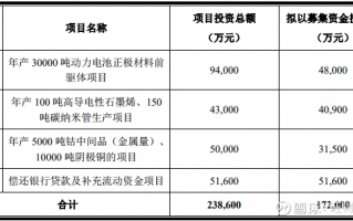 前驱体技术难点，前驱体方法