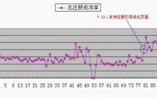数据分析的范文，数据分析的范文怎么写