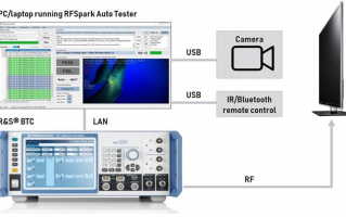 ai自动直播系统，Ai自动直播系统