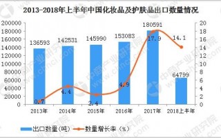 化妆品数据分析，化妆品数据分析图表