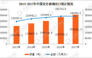 平安的数据分析岗，平安的数据分析岗位可靠吗