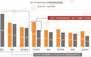 it数据分析工资，it行业数据分析员