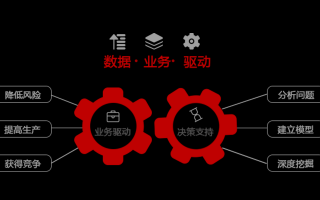 数据分析成果，数据分析成果应用实施中