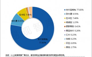 支付宝数据分析，支付宝数据报告